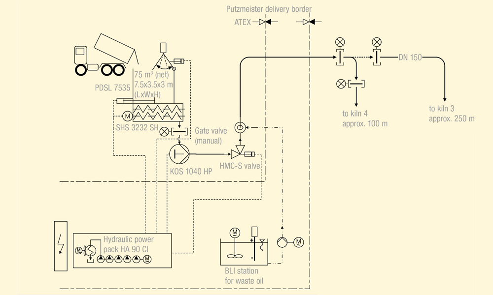 Schematic Process Description of Siam Saraburi Cement Plant