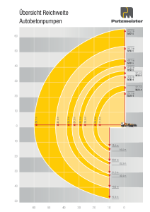 BSF Übersicht Reichweite Prospekt DE