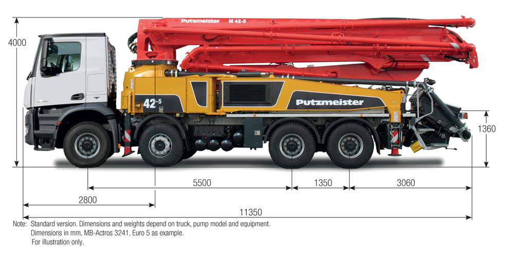 PUTZMEISTER 42-5 iONTRON - KENKRAFT