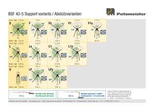 Support Variants - Abstützvarianten M42-5 PCP DE-EN