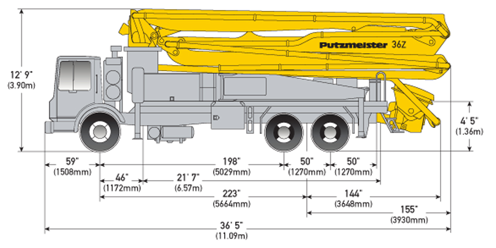 Product Detail | MyPutzmeister