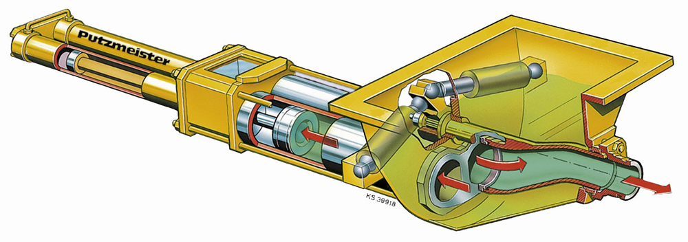 Pumps for Mortar | MyPutzmeister